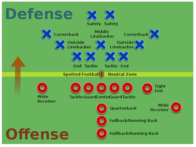 Football Chart By Position